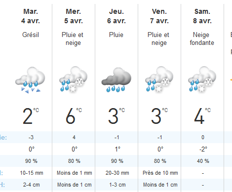 Profitez du soleil lundi car la semaine sera atroce